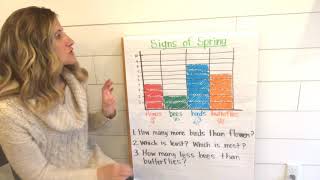 1.MD.4 Interpreting a graph