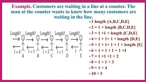 XI Computer Science|Iteration and Recursion|CHAPTER 8|Shyni pradeep