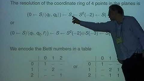 Frank-Olaf Schreyer (U Saarlandes) / Betti numbers of Graded Moduls and Cohomology tables of...