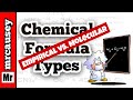 Understanding Chemical Formulas