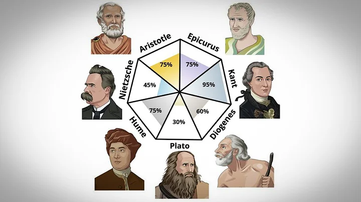 Who Were There Greatest Philosophers Of The World? (Explained)