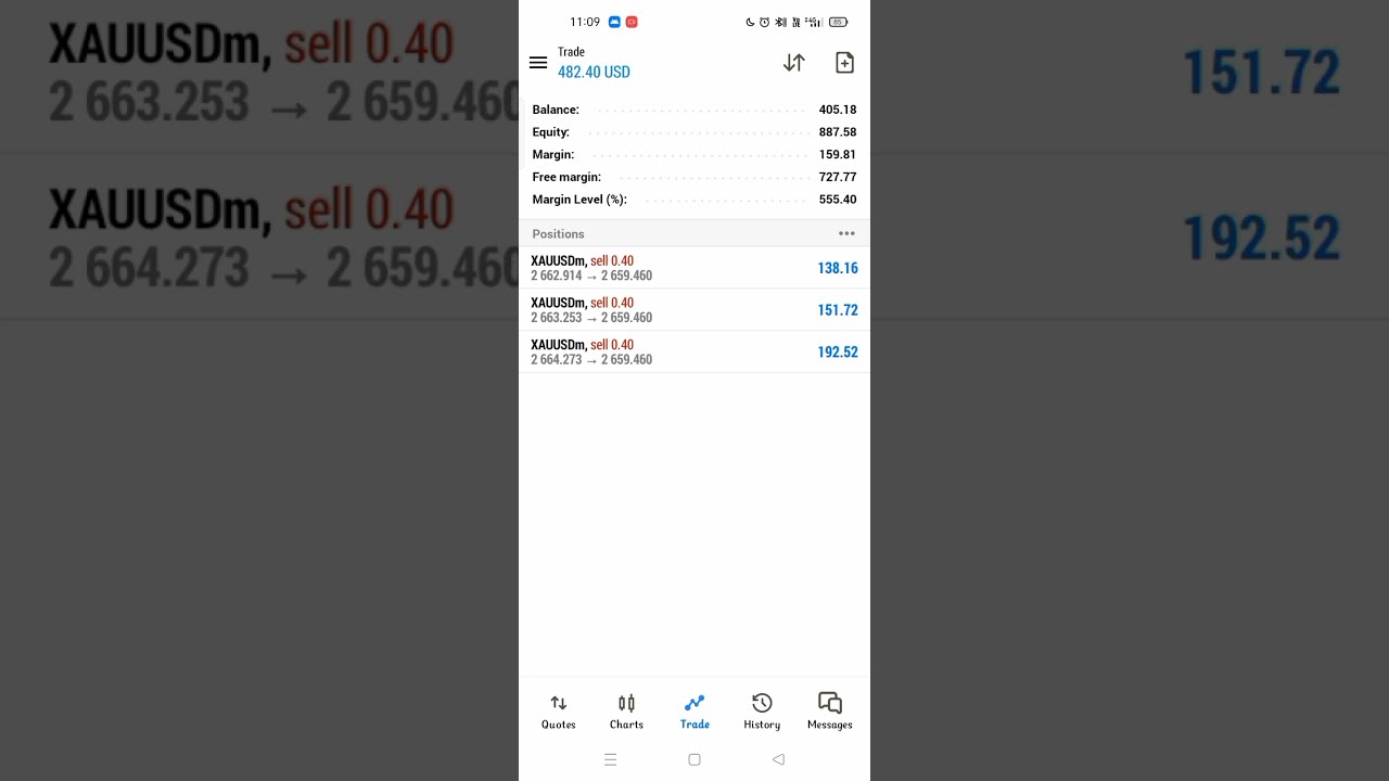 Forex Trading Highest Profit496 Forextrading Gold Crypto Tradingshorts Viralshorts