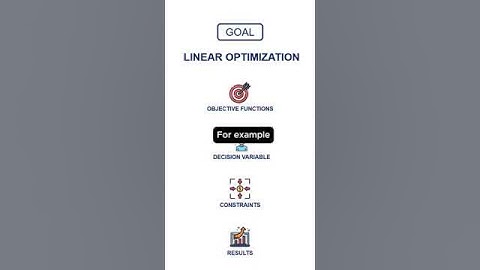 Maximize Business Profitability with Python #business #python #profitability