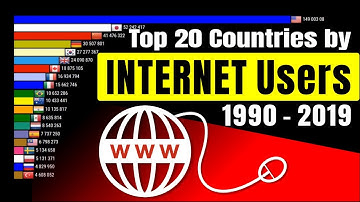 Top 20 Countries by Internet Users (1990 – 2019) + Internet History