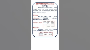between operator in sql @ensolutions5210 #sql #rdbms #dbms #sqlserver #between