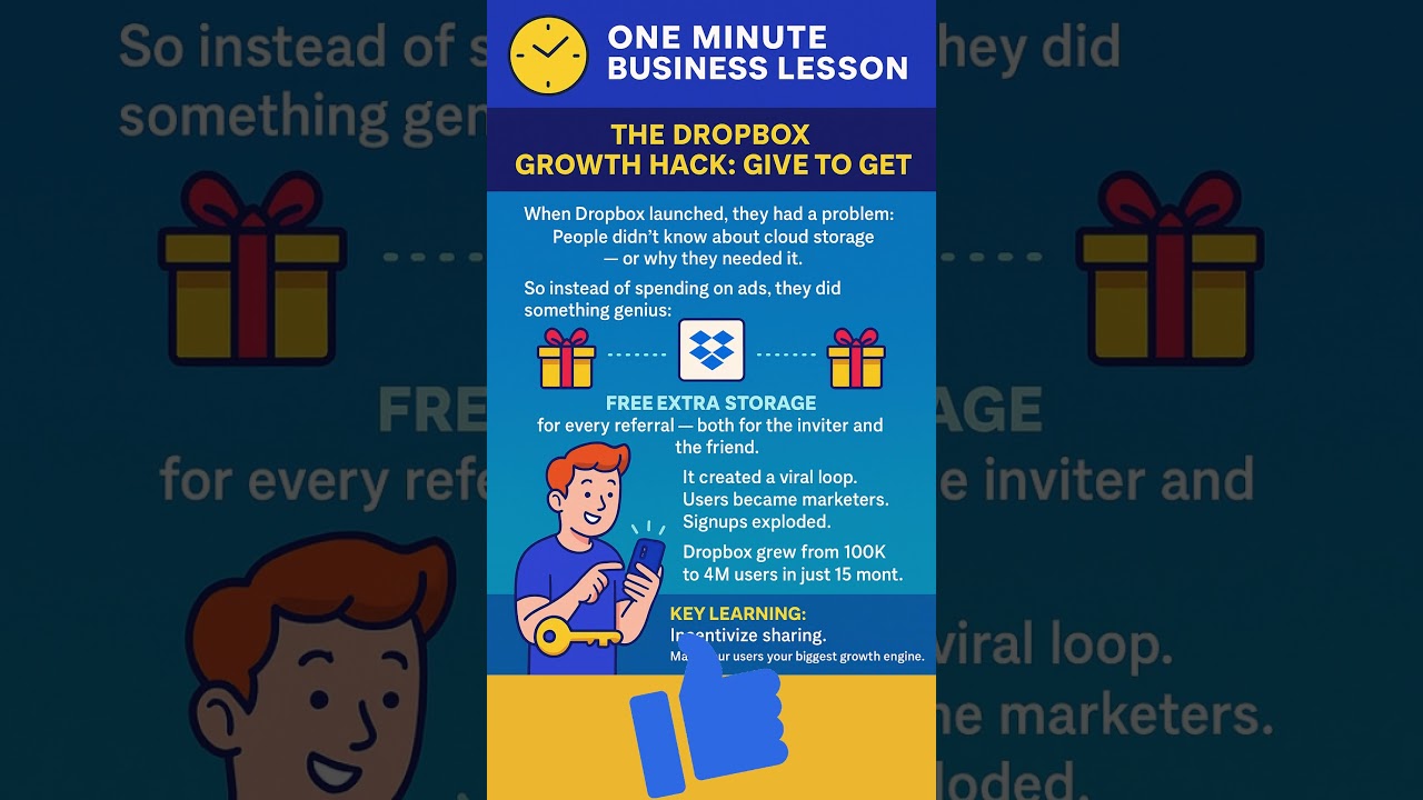 👉 1 Minute Business Lesson – Day 120 | Think Like a CEO 🧠 | Startup | Businessman | Entrepreneur