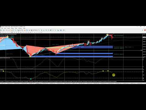Forex signal 31 agustus 2023 eurusd & eurjpy