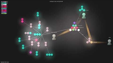 mashpie/i18n-node - Gource visualisation