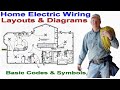 Electric Wiring, Electric Repairs, Wiring Layouts, Symbols, Wiring Diagrams, Basic Electric Codes