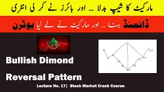 Celebrity Bullish Diamond Reversal Pattern in PSX | Rare Bullish Trend Reversal Signal Explained Net Worth