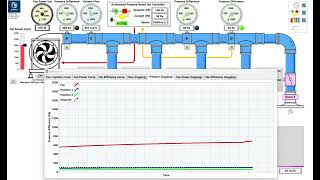 LabVIEW-based Digital ventilation rig 2025-2 for E-learning