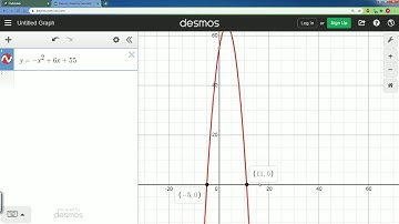 DeltaMath Finding Roots and Vertex with Technology