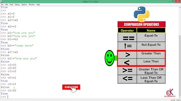 Python 3 Tutorial | Comparison Operators