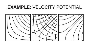 Introductory Fluid Mechanics L13 p11 - Orthoganality of Streamlines and Potential Lines