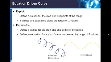 10 Equation Driven Curve in Solidworks - Explicit Curve, Parametric Curve, Helical Curve