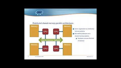Parallel Programming, Day 2 : MPI - Hybrid MPI/OpenMP