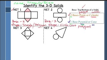 1.1 Nets and Drawings for Visualizing Geometry