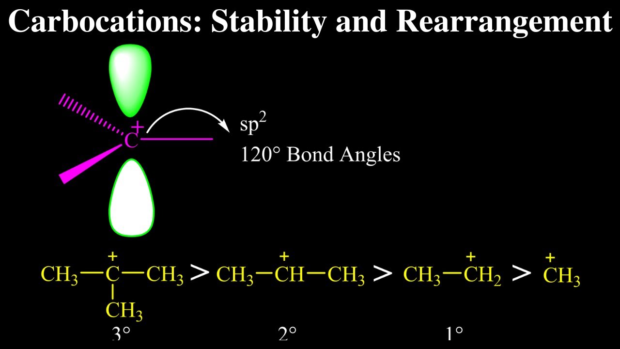 Carbocations Stability and Rearrangement YouTube