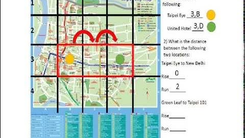 Coordinate planes part 2