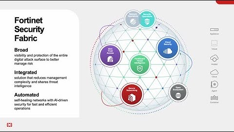 Fortinet Security Fabric with Cybersecurity Mesh Architecture | Security Fabric