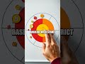 Three Stage Adaptive Model for Fast Market Wins in 2025