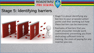 Performance Profiling for Cycling