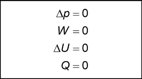 11.5.1 Thermodynamic Processes