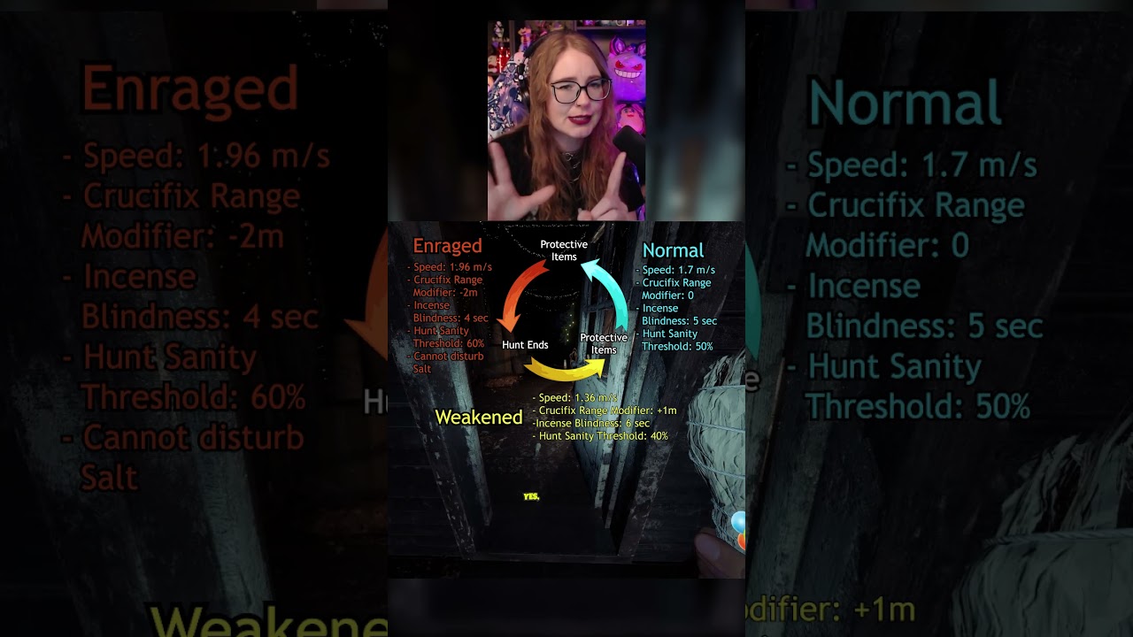 Три изменения состояния Галлу 