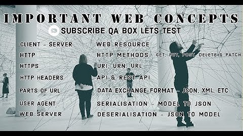 WEB CONCEPTS - Client Server,Resource,HTTP(S),HTTP Methods,URI/URL/URN,Query/Path param,REST API