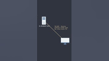 Kerberos Authentication Across Active Directory Trusts