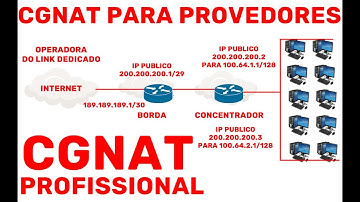 COMO FUNCIONA O CGNAT NA PRATICA QUERO CONFIGURAR CGNAT NO MEU PROVEDOR - SUPORTE SOMENTE PARTICULAR