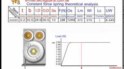 Constant Force Spring