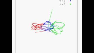 Pythagorean/ Burrau's problem of three bodies