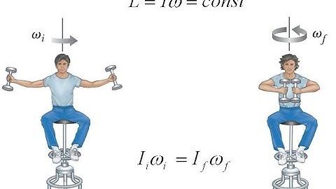 AP Physics 1 - Torque 2 - Conservation Of Angular Momentum