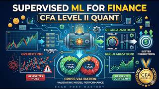 Supervised Machine Learning for Finance Overfitting, Cross Validation Regularization | CFA Level II