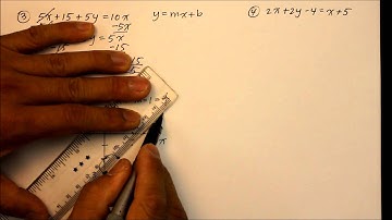 202A1 Part 2 Graph Linear Equation: Slope Intercept Form