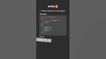 HTML Table Colspan and Rowspan Explained