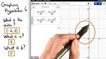 Graphing Hyperbolas 6 - Visualizing Algebra