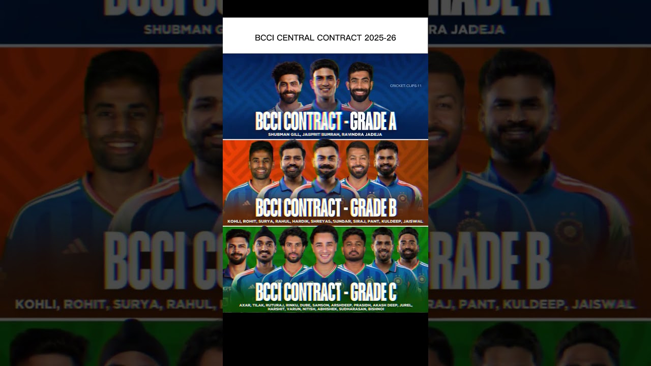BCCI CENTRAL CONTRACT 2025-26 😱 | Grade A, B & C List Out 🇮🇳🔥| 