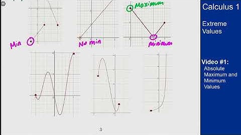 Extreme Values - Video 1 - Absolute Maximum and Minimum Values