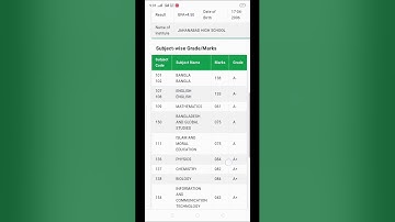 ssc result 2024 full mark sheet