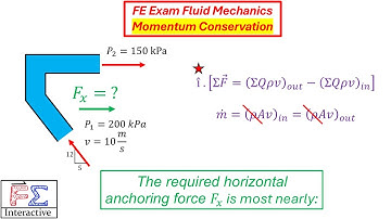 FE Fluids: How to Use the Impulse–Momentum Equation (Step-by-Step)