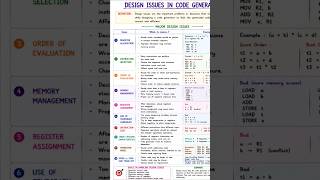 Topic ,Code generation from unit-5 of Compiler design