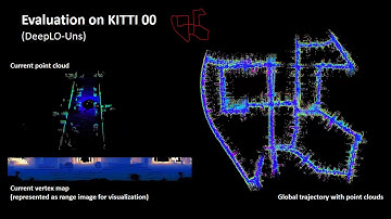 DeepLO: Geometry-Aware Deep LiDAR Odometry