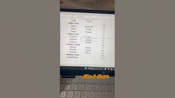 Excel Data Tab : Subtotal Option In Details | Best Explanation in Hindi - #shortsvideo #excel