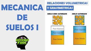 Mecánica de Suelos 1 | Relaciones Volumétricas y Gravimétricas Mecánica de Suelos 1 | Relaciones Volumétricas y Gravimétricas