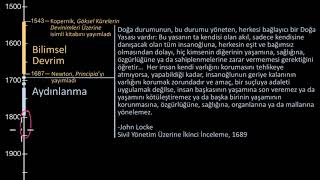 Bilimsel Devrim Ve Aydınlanma Çağı Dünya Tarihi Khan Academy Sosyal Bilimler Dünya Tarihi