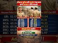 Haryana police PMT cut off and admit card #cutoff #admitcard #haryanapolice