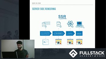 Tech Talk: Client Side vs. Server Sider Rendering