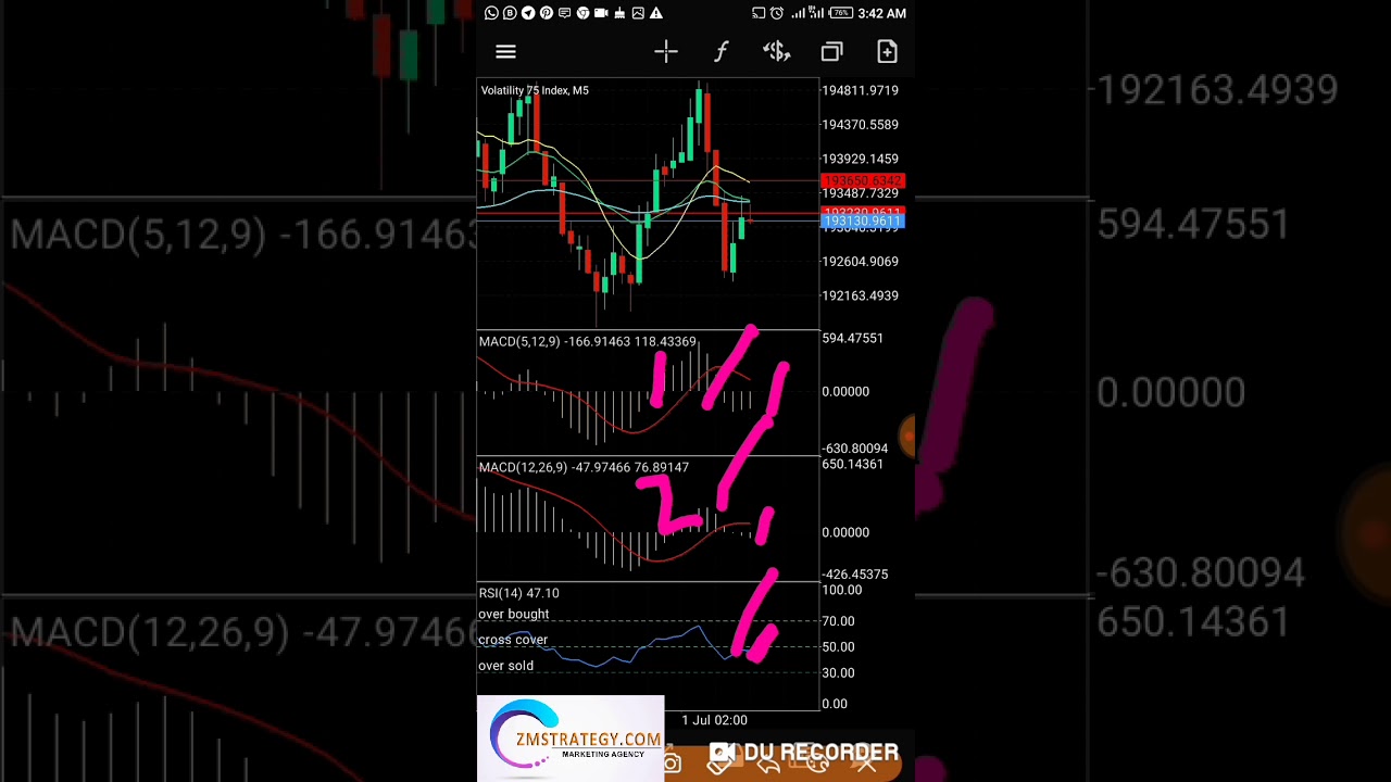 Part 2 No touch premium strategy, how to take successful trades on binary.com